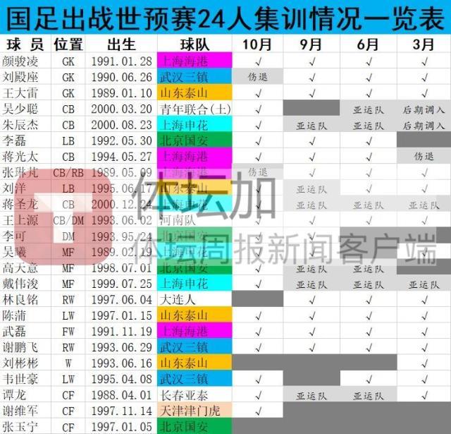 登录入口-​国足南下战泰国  艾克森落选张玉宁成唯一“新兵”